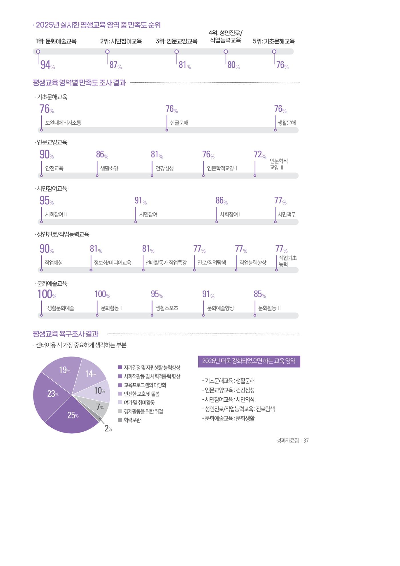2025년 성과자료집 35페이지
