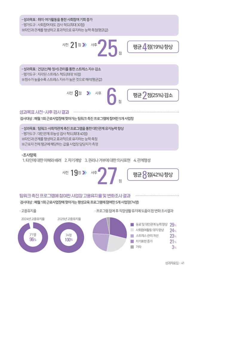 2025년 성과자료집 39페이지