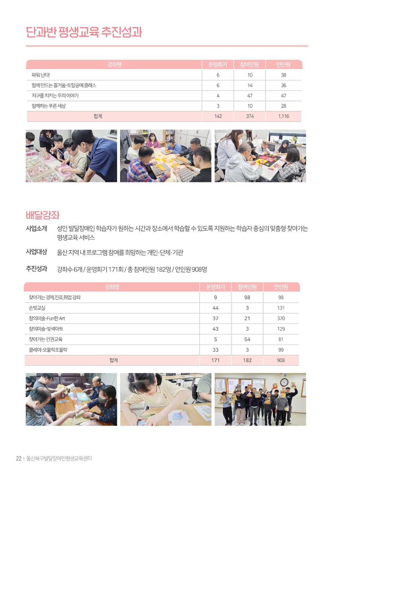 2025년 성과자료집 20페이지