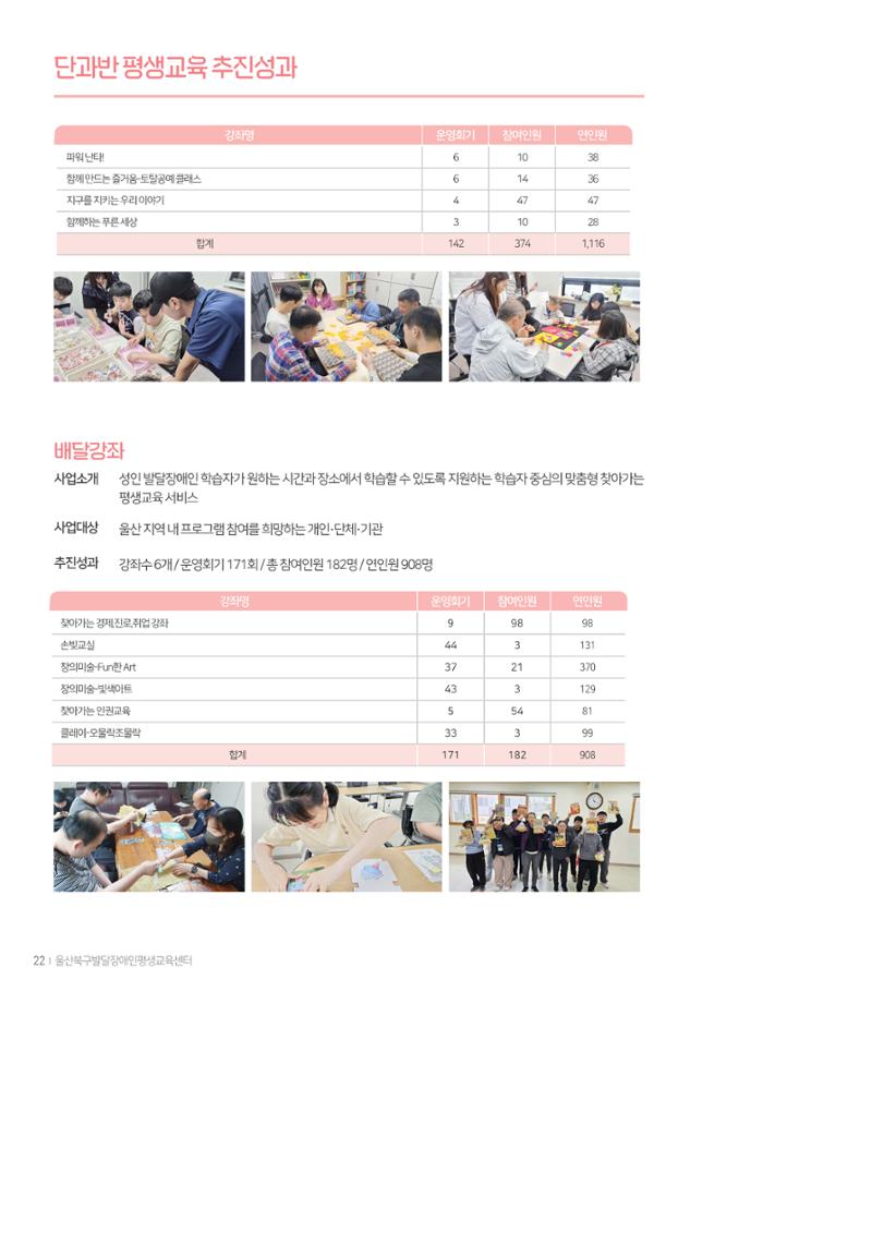 2025년 성과자료집 20페이지