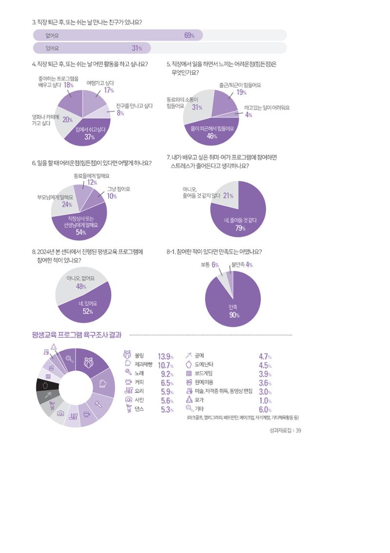 2025년 성과자료집 37페이지
