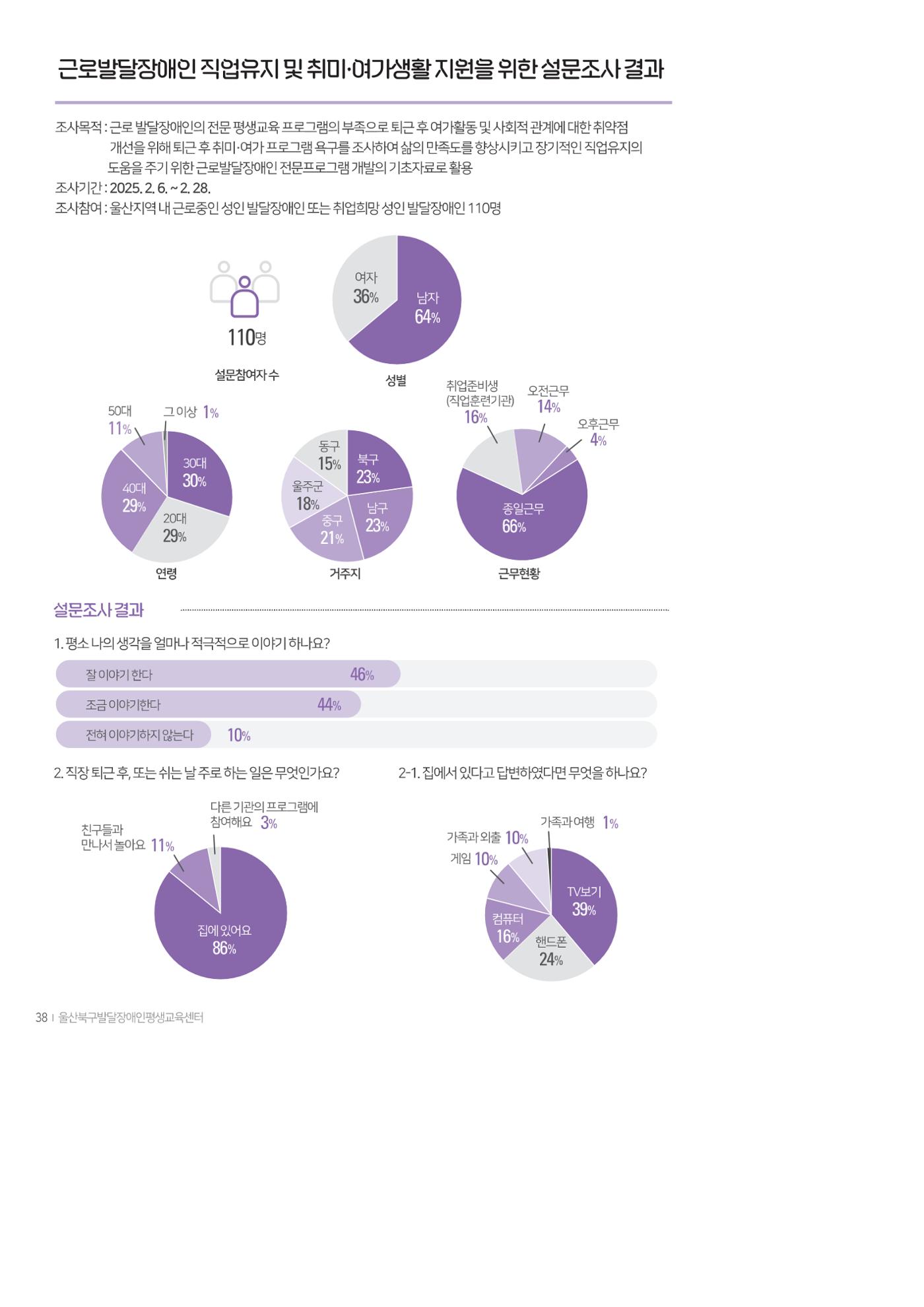 2025년 성과자료집 36페이지