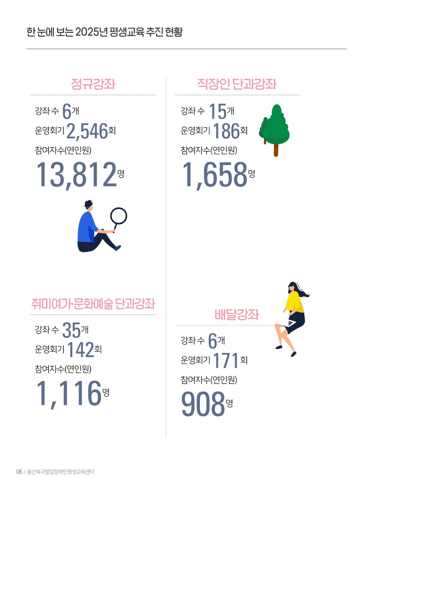 2025년 성과자료집 4페이지