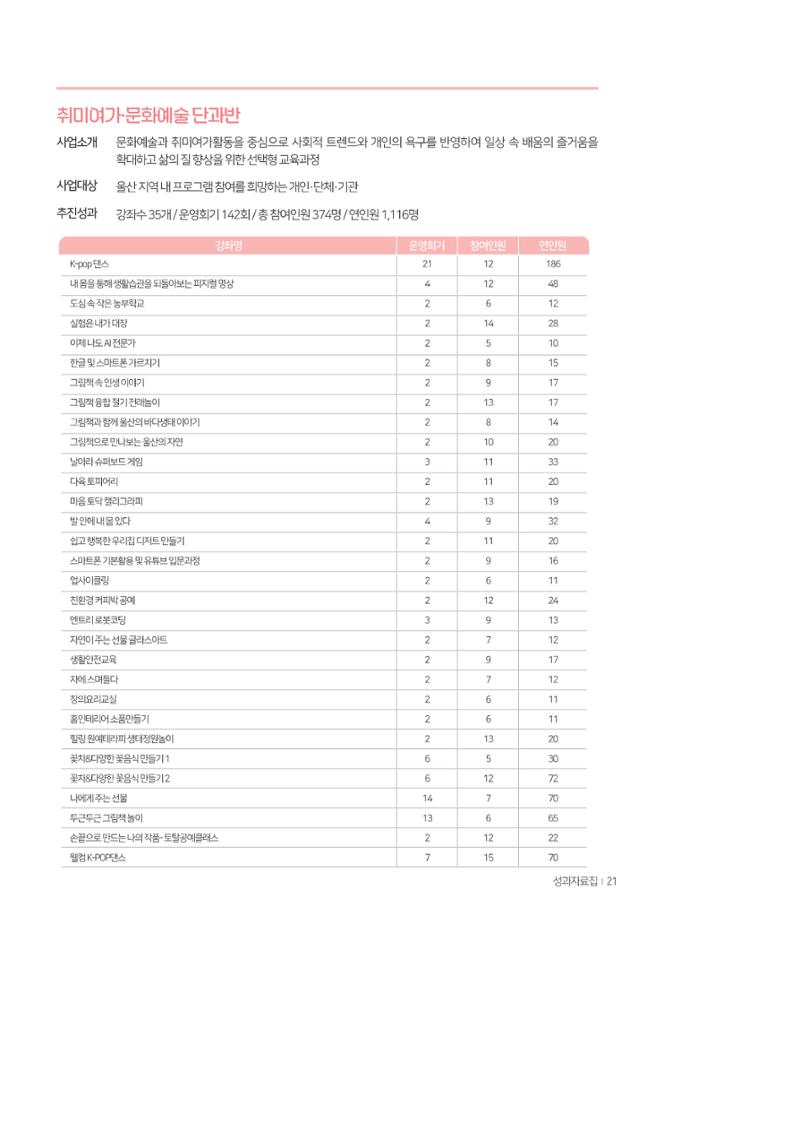 2025년 성과자료집 19페이지