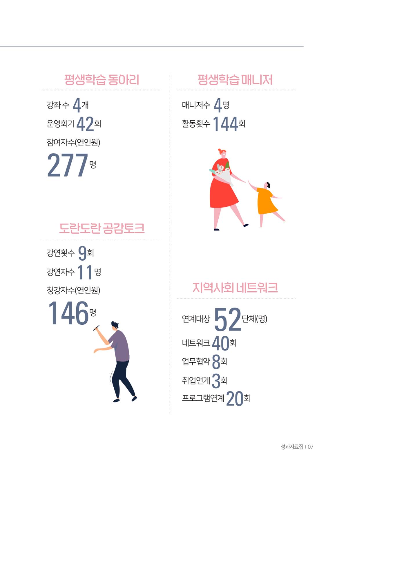 2025년 성과자료집 5페이지