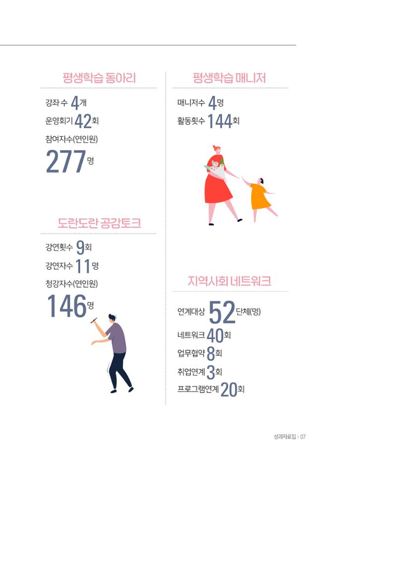 2025년 성과자료집 5페이지