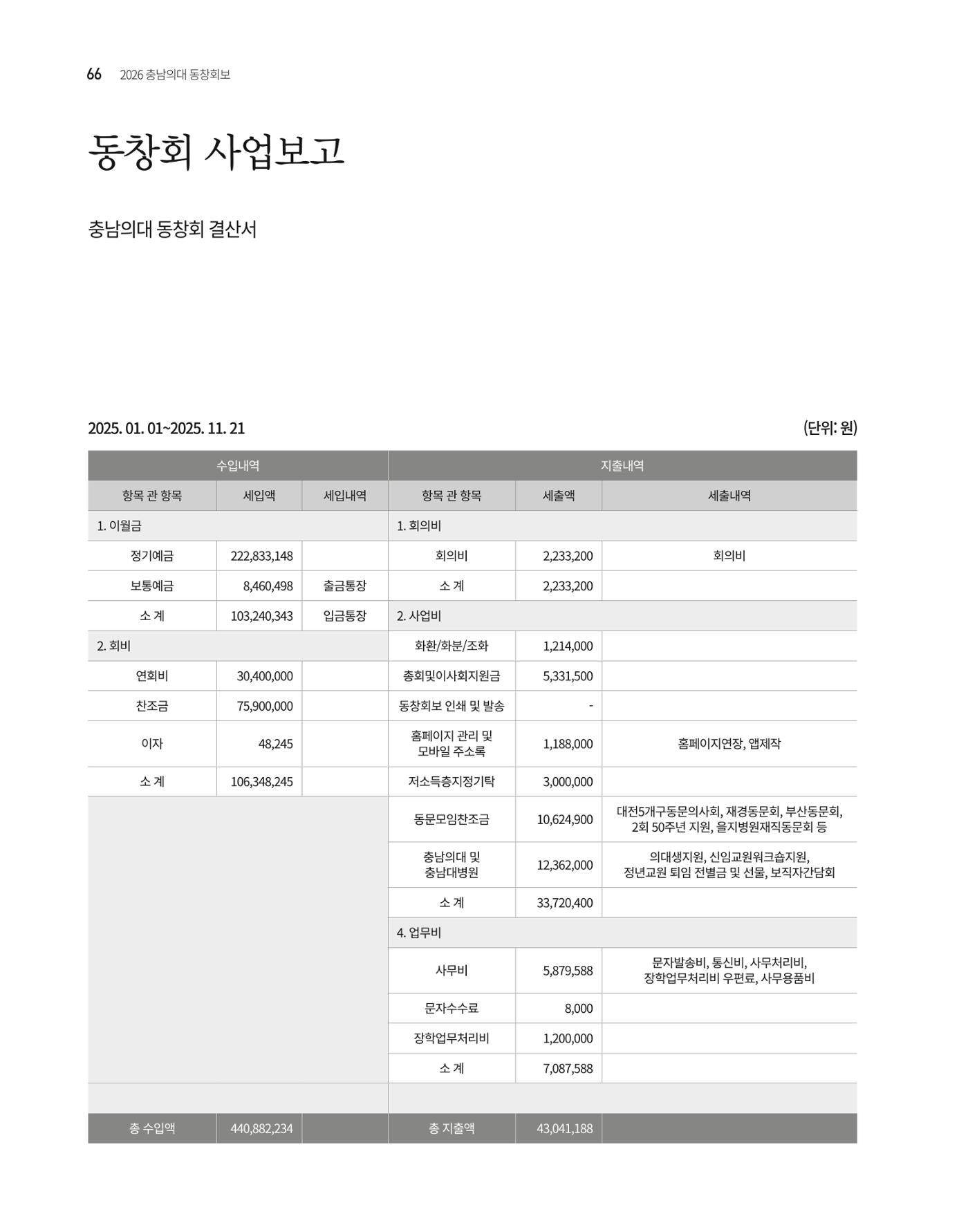 충남대학교 의과대학 동창회보 66페이지