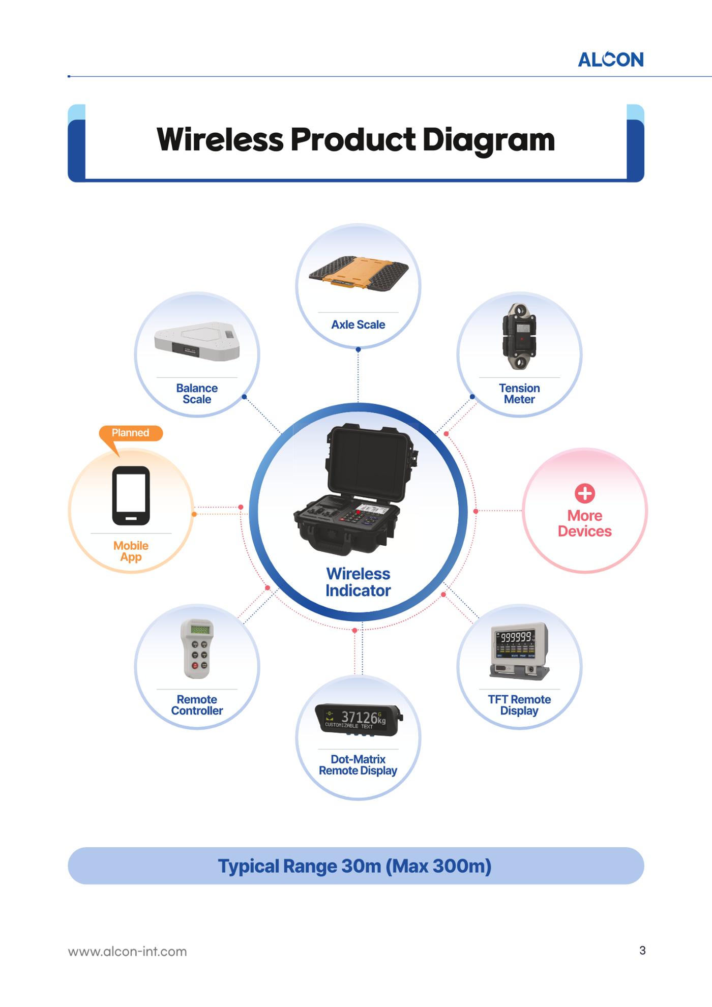ALCON CATALOG 3페이지