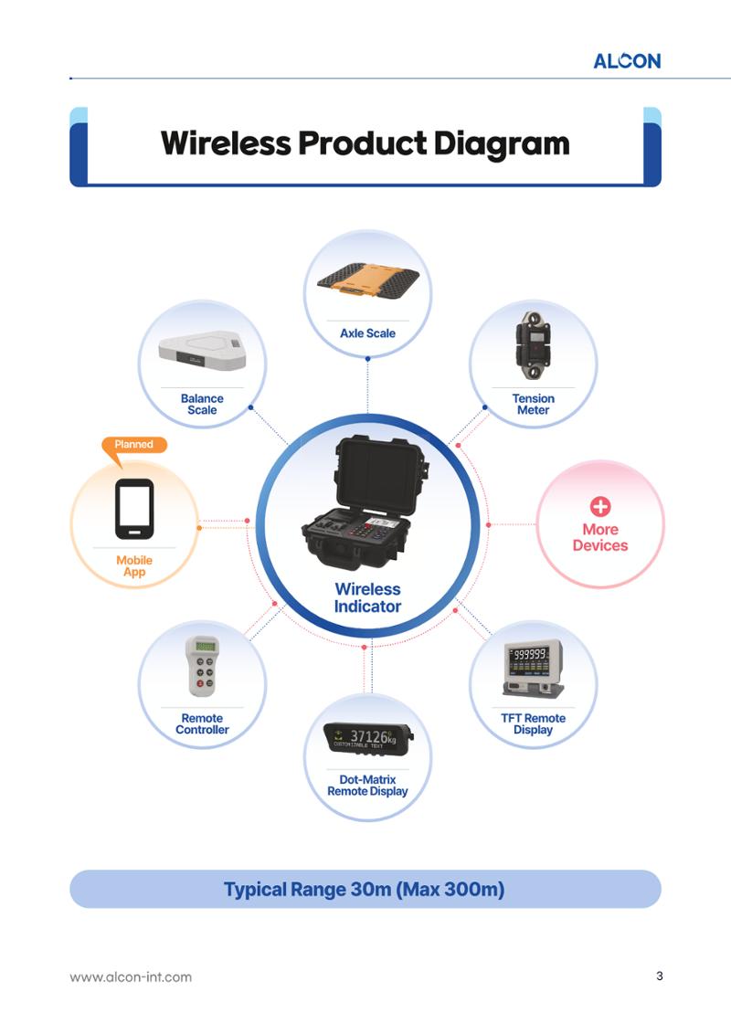 ALCON CATALOG 3페이지