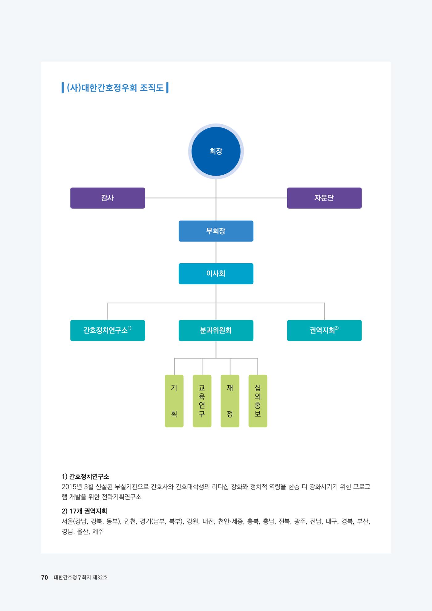 (사)대한간호정우회 회지_32호 73페이지