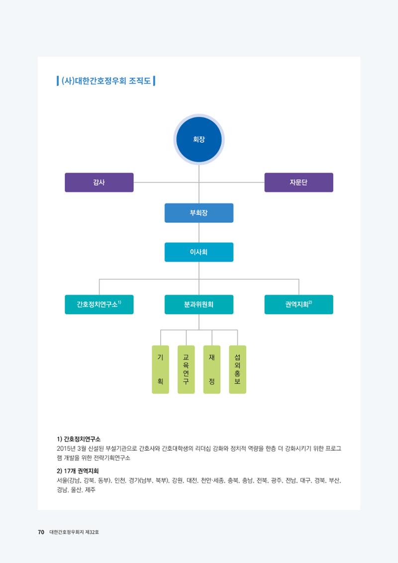 (사)대한간호정우회 회지_32호 73페이지