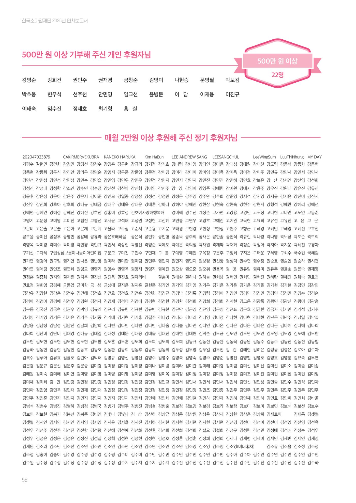 한국소아암재단 2025년 연차보고서 55페이지