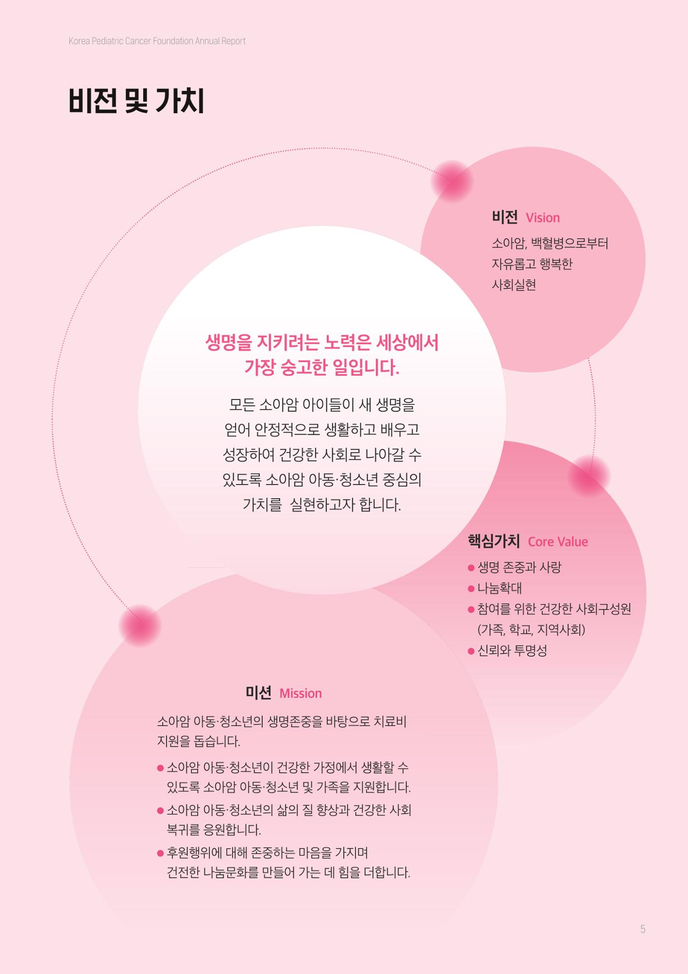 한국소아암재단 2025년 연차보고서 4페이지