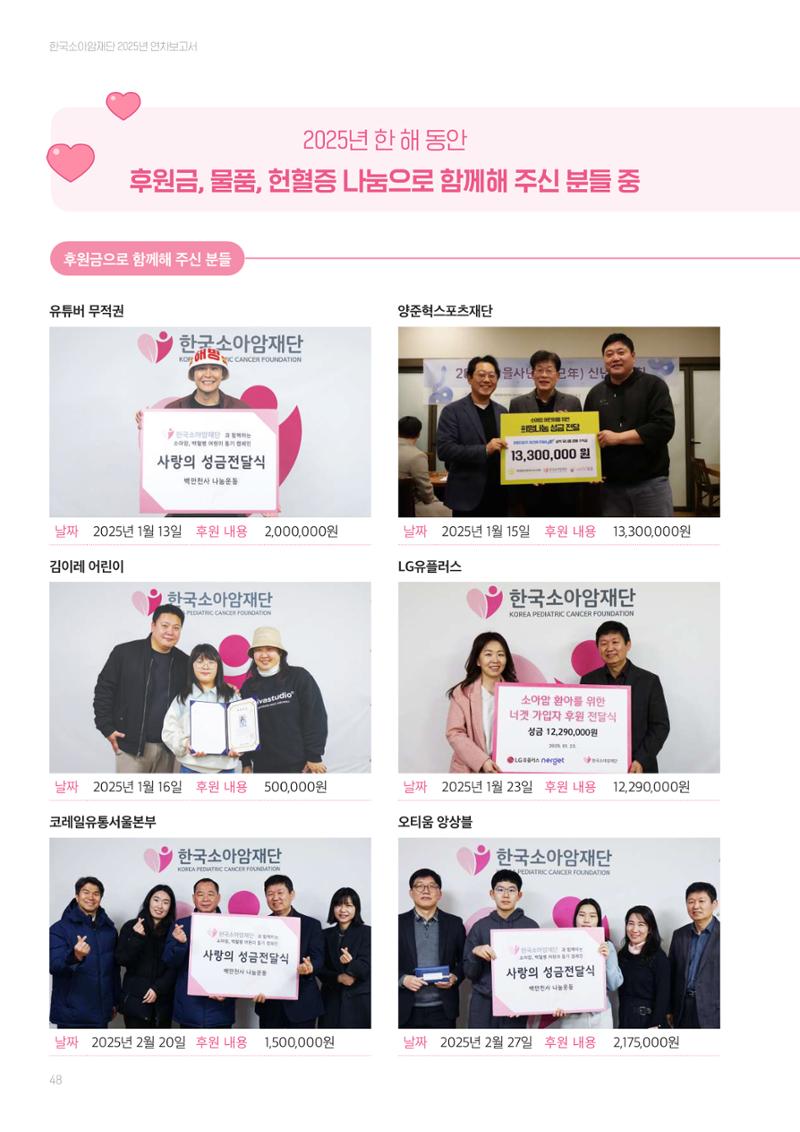 한국소아암재단 2025년 연차보고서 47페이지