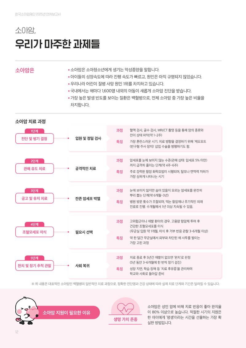 한국소아암재단 2025년 연차보고서 11페이지