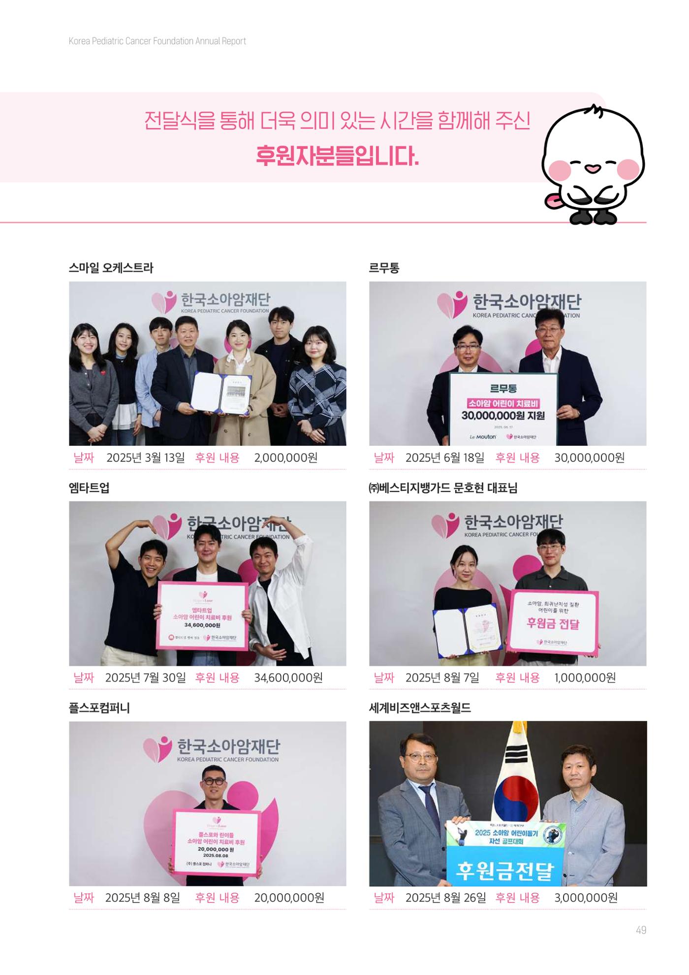 한국소아암재단 2025년 연차보고서 48페이지