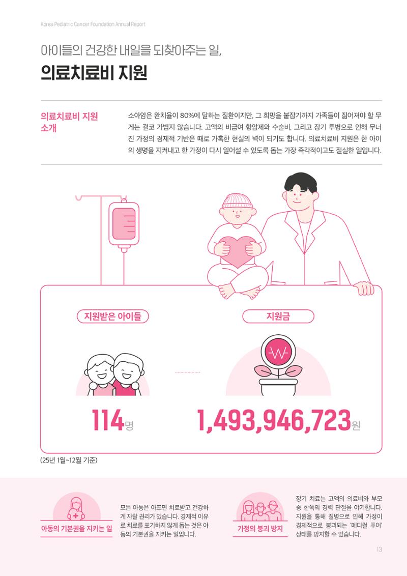 한국소아암재단 2025년 연차보고서 12페이지