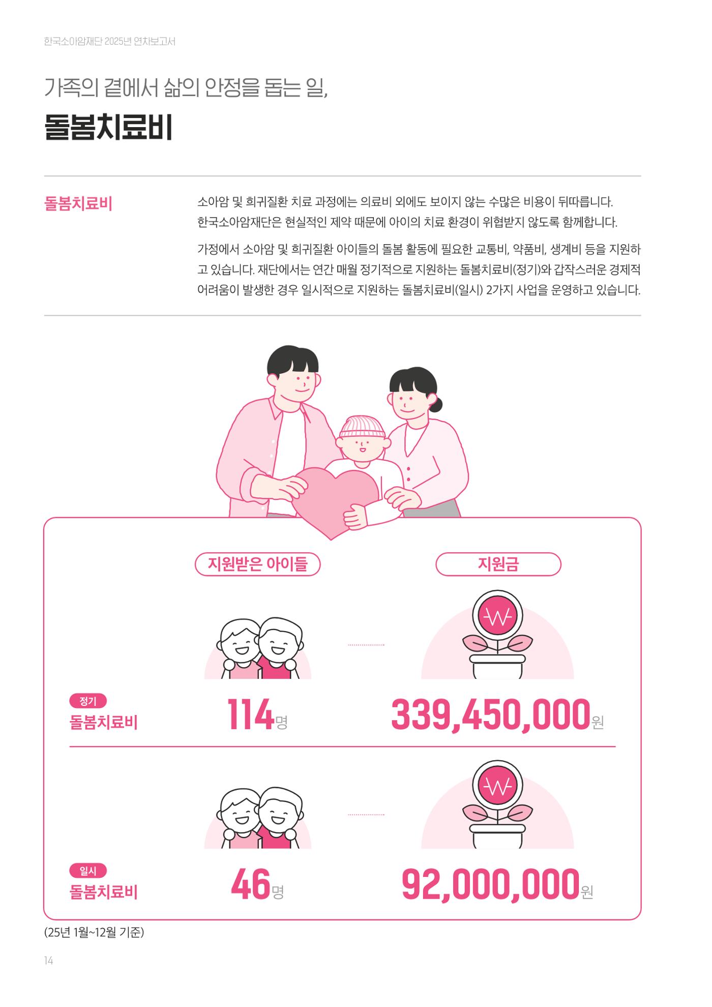 한국소아암재단 2025년 연차보고서 13페이지
