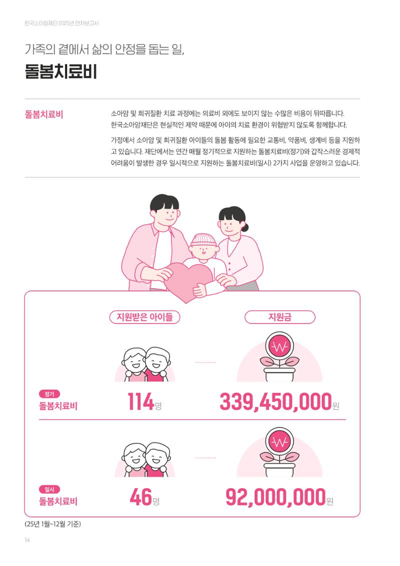 한국소아암재단 2025년 연차보고서 13페이지
