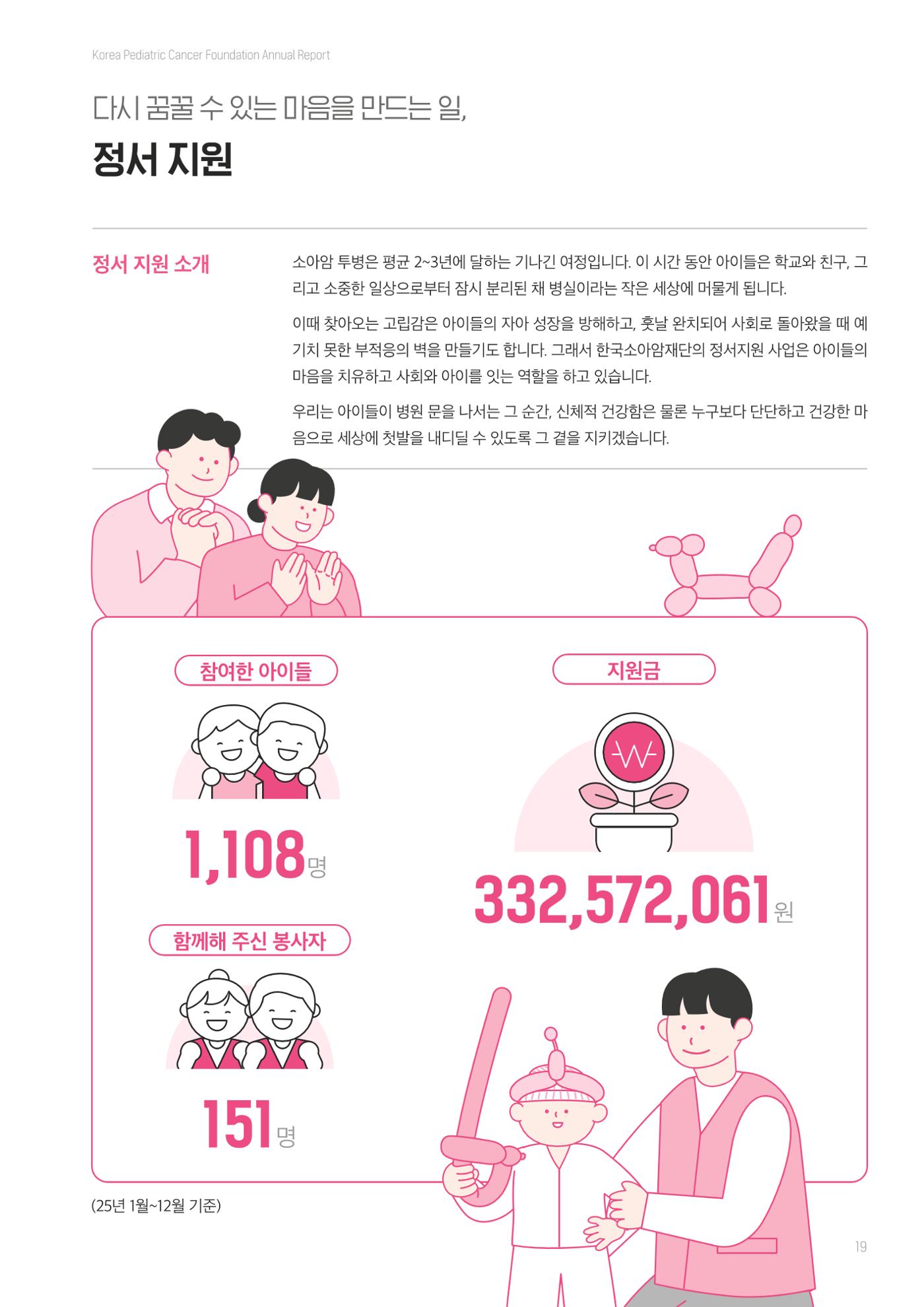 한국소아암재단 2025년 연차보고서 18페이지