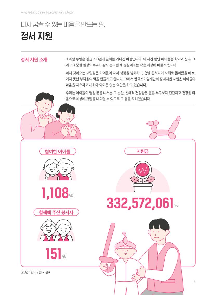 한국소아암재단 2025년 연차보고서 18페이지