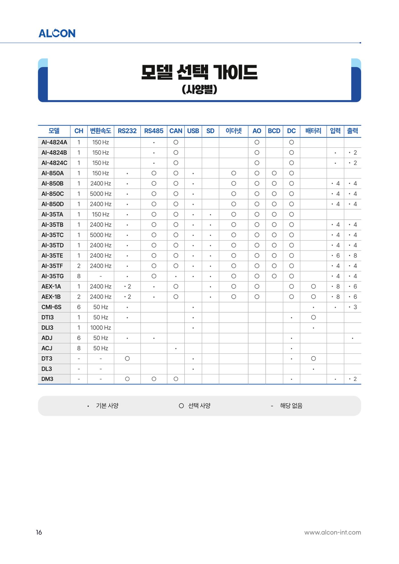 ALCON CATALOG KOR 16페이지