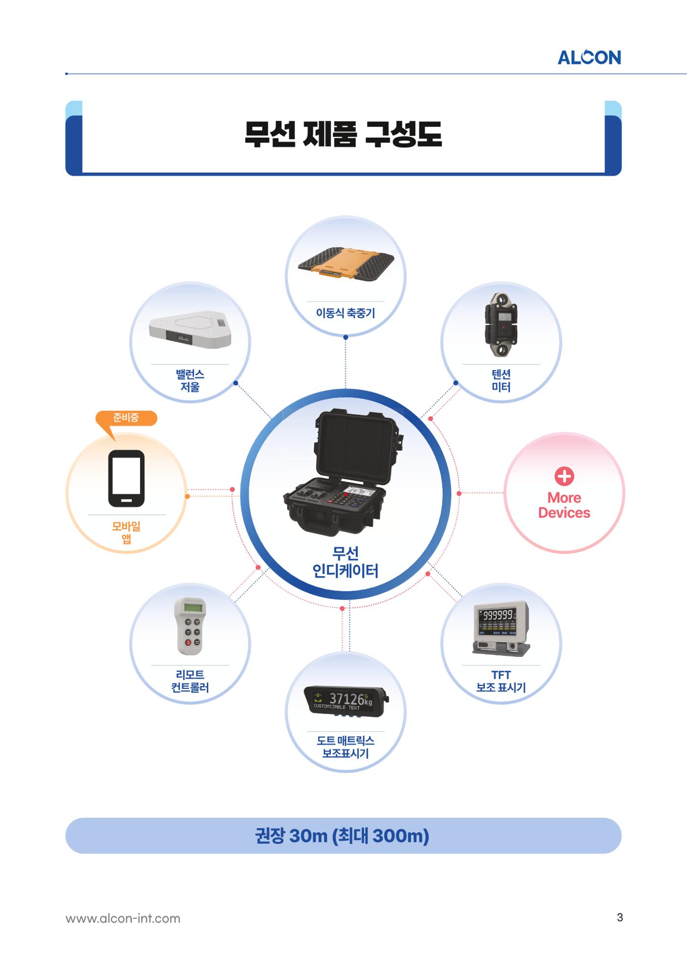 ALCON CATALOG KOR 3페이지