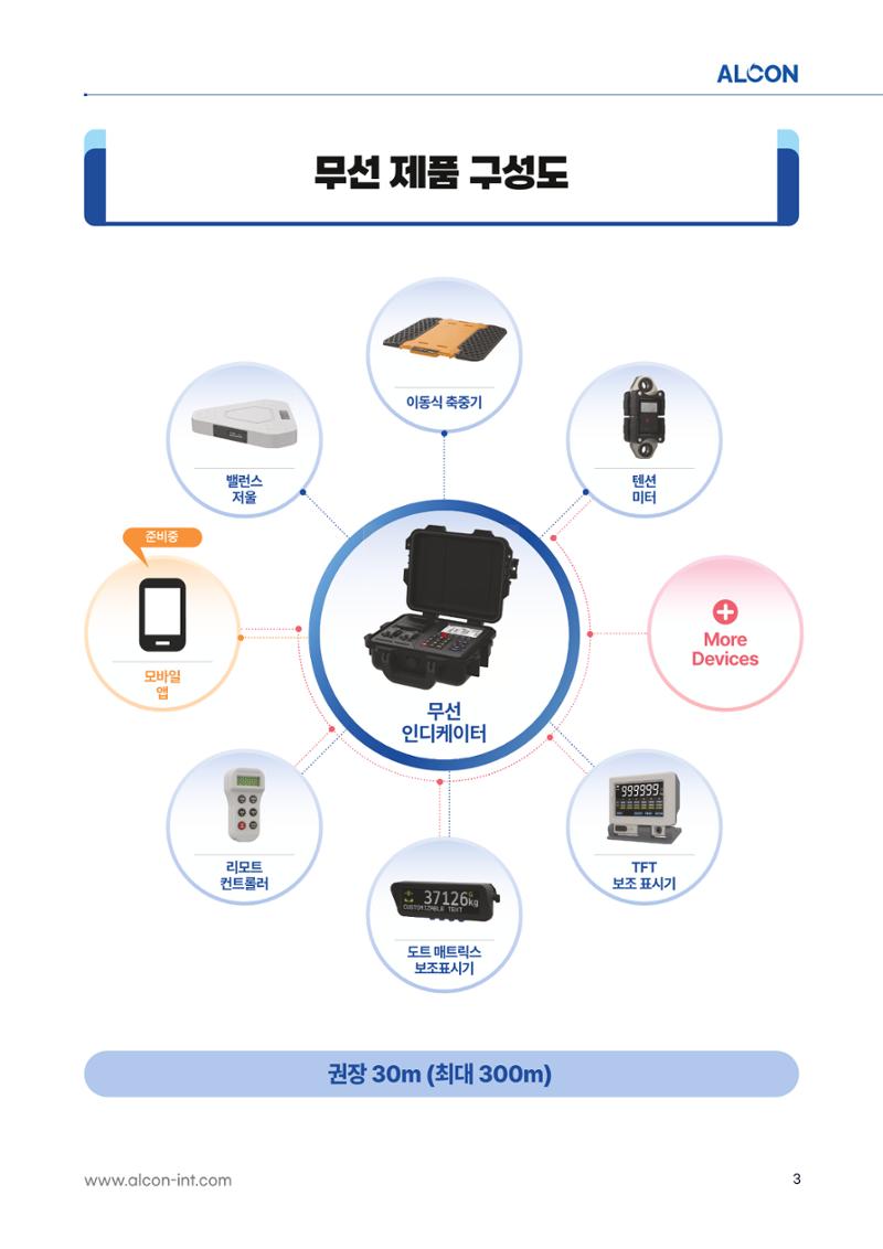 ALCON CATALOG KOR 3페이지