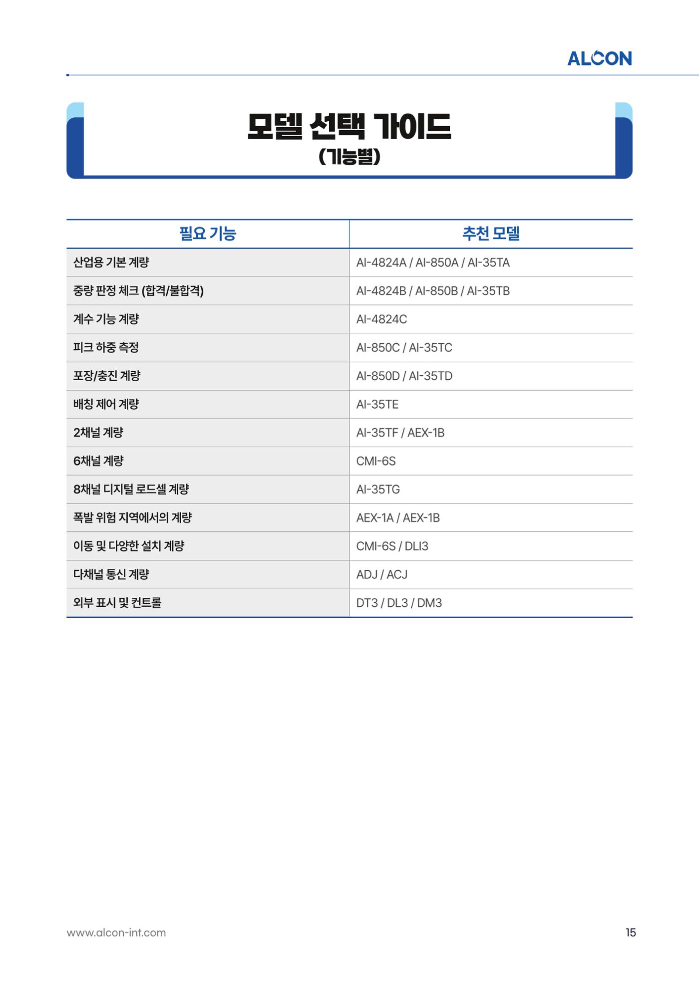 ALCON CATALOG KOR 15페이지