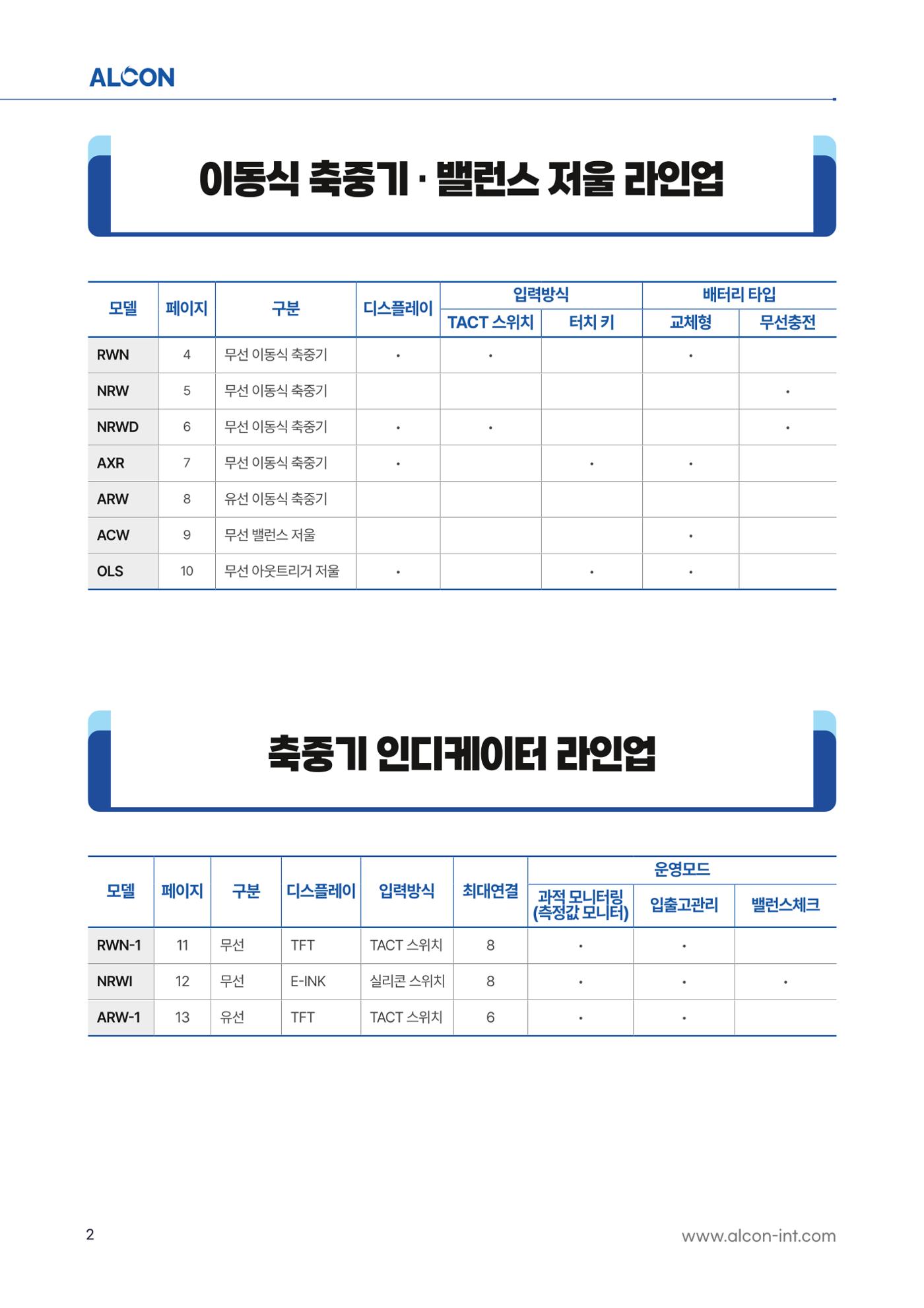 ALCON CATALOG KOR 2페이지