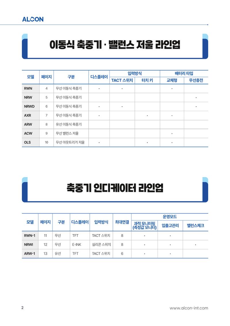 ALCON CATALOG KOR 2페이지