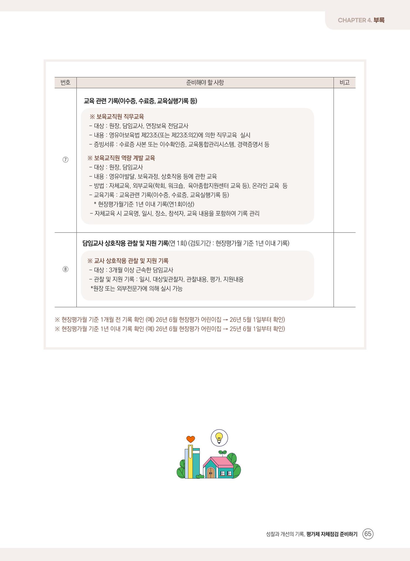 평가제 자체점검 준비하기 65페이지