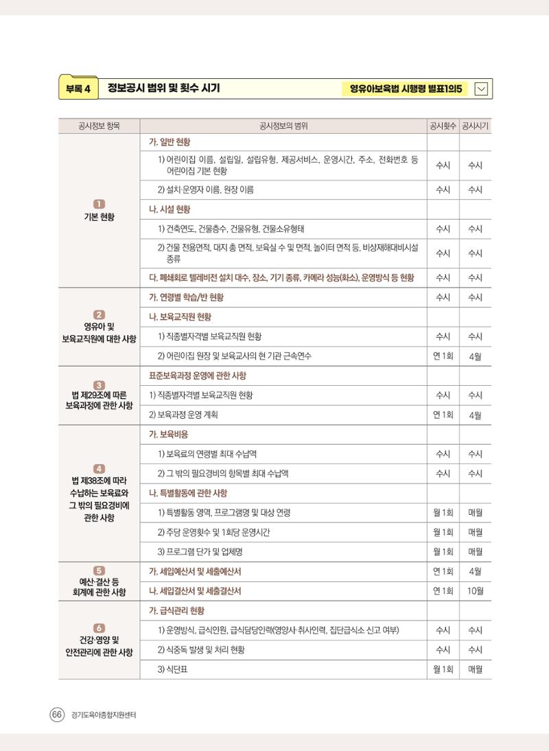 평가제 자체점검 준비하기 66페이지