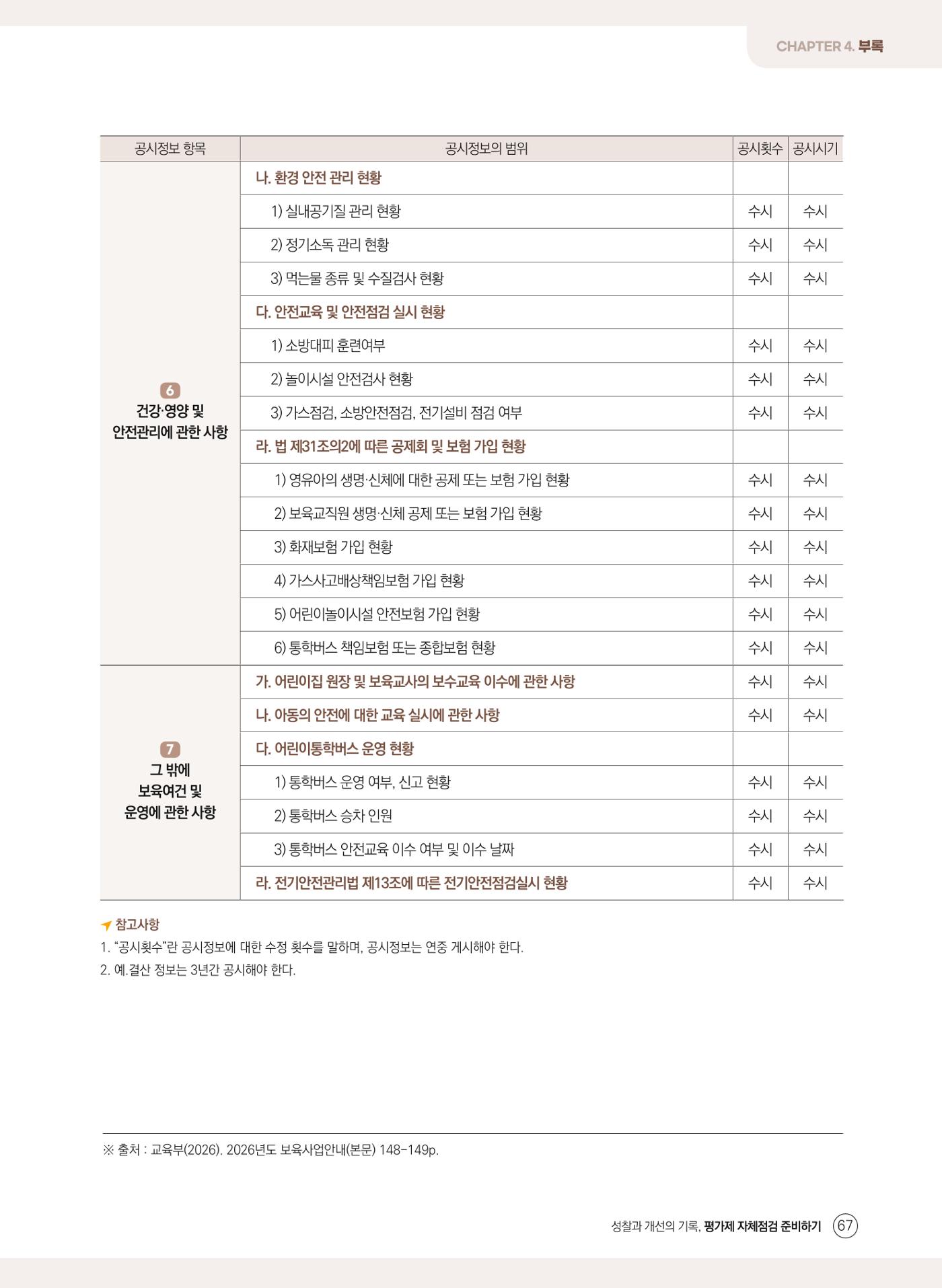 평가제 자체점검 준비하기 67페이지
