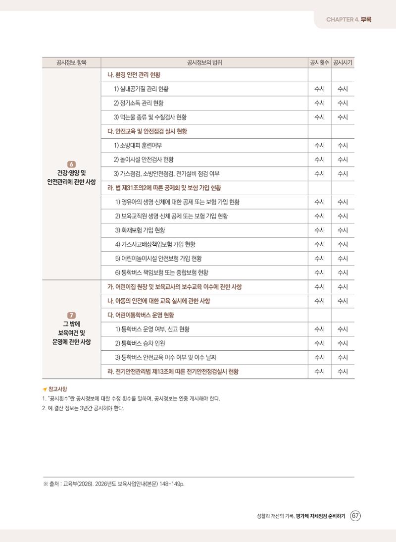 평가제 자체점검 준비하기 67페이지