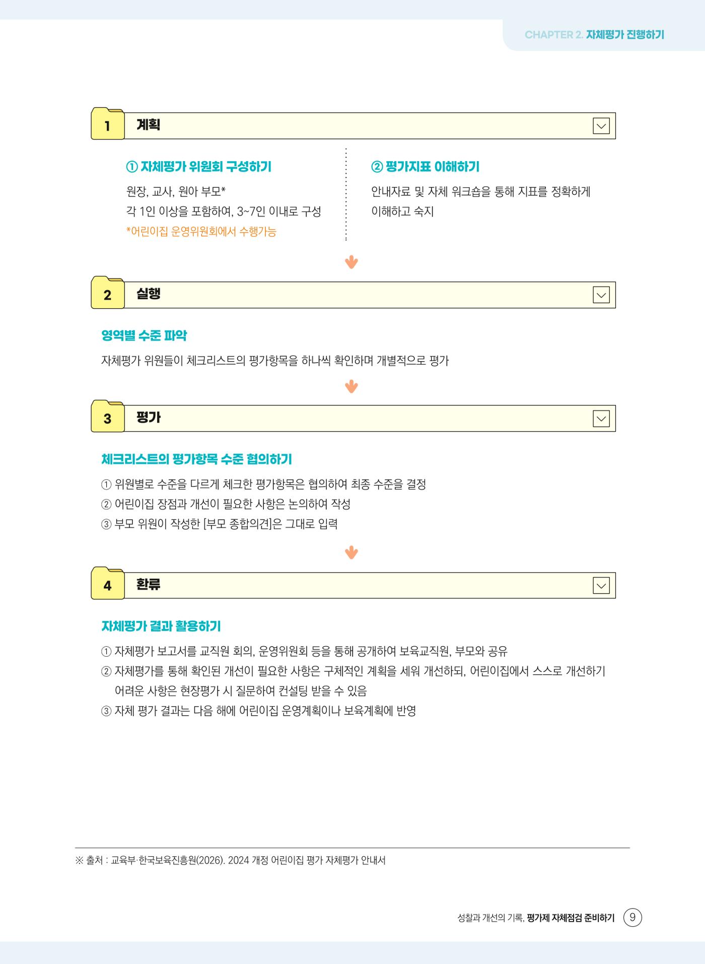 평가제 자체점검 준비하기 9페이지