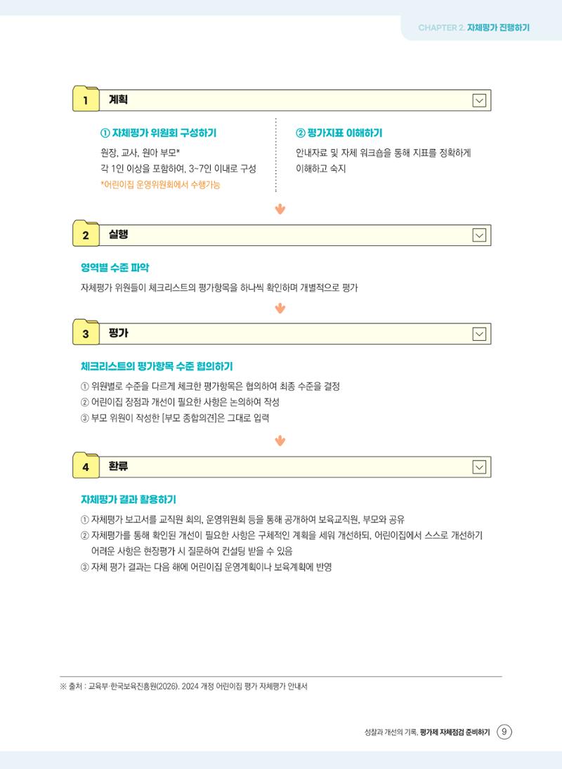 평가제 자체점검 준비하기 9페이지