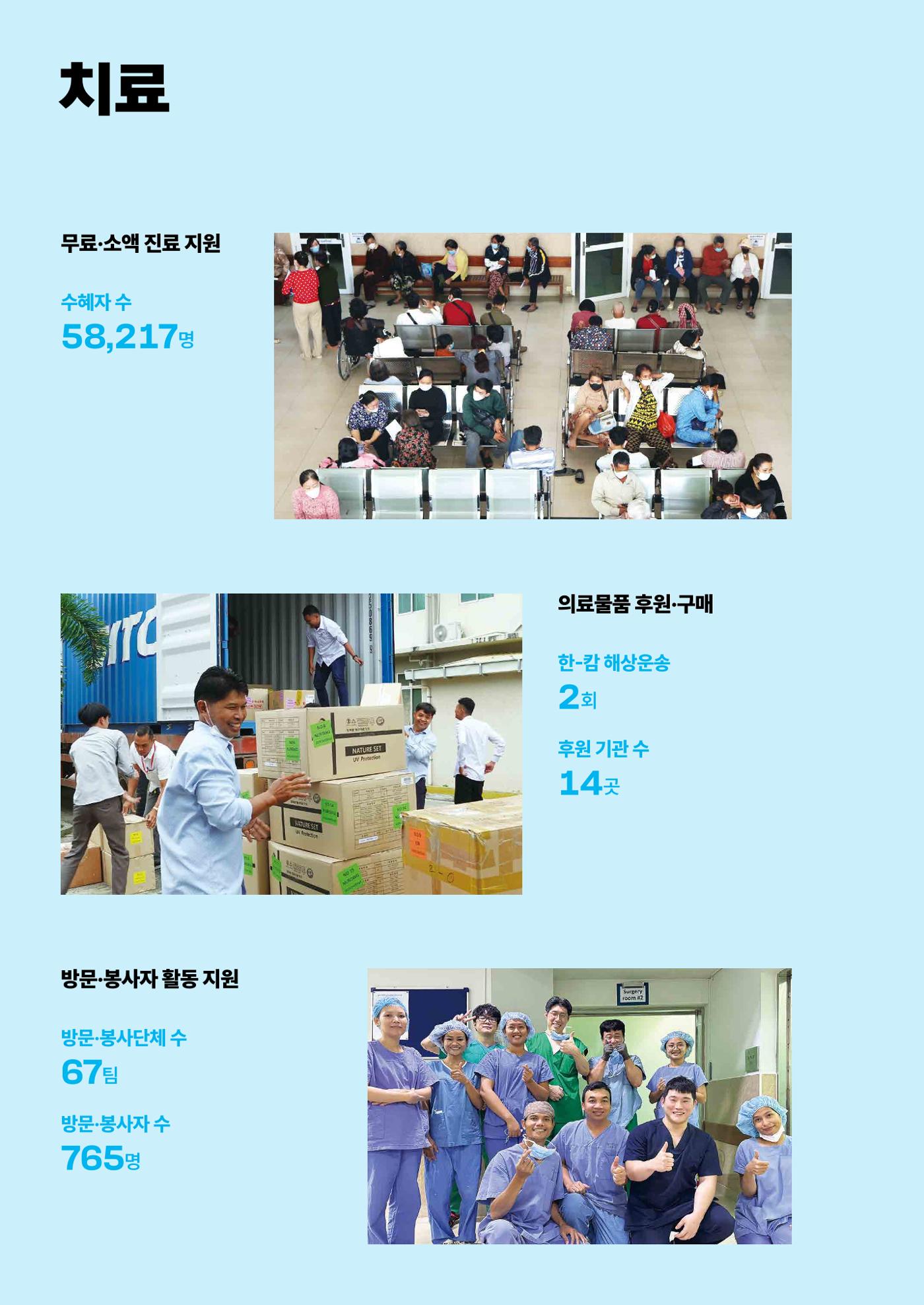 2025년 위드헤브론 연차보고서 13페이지