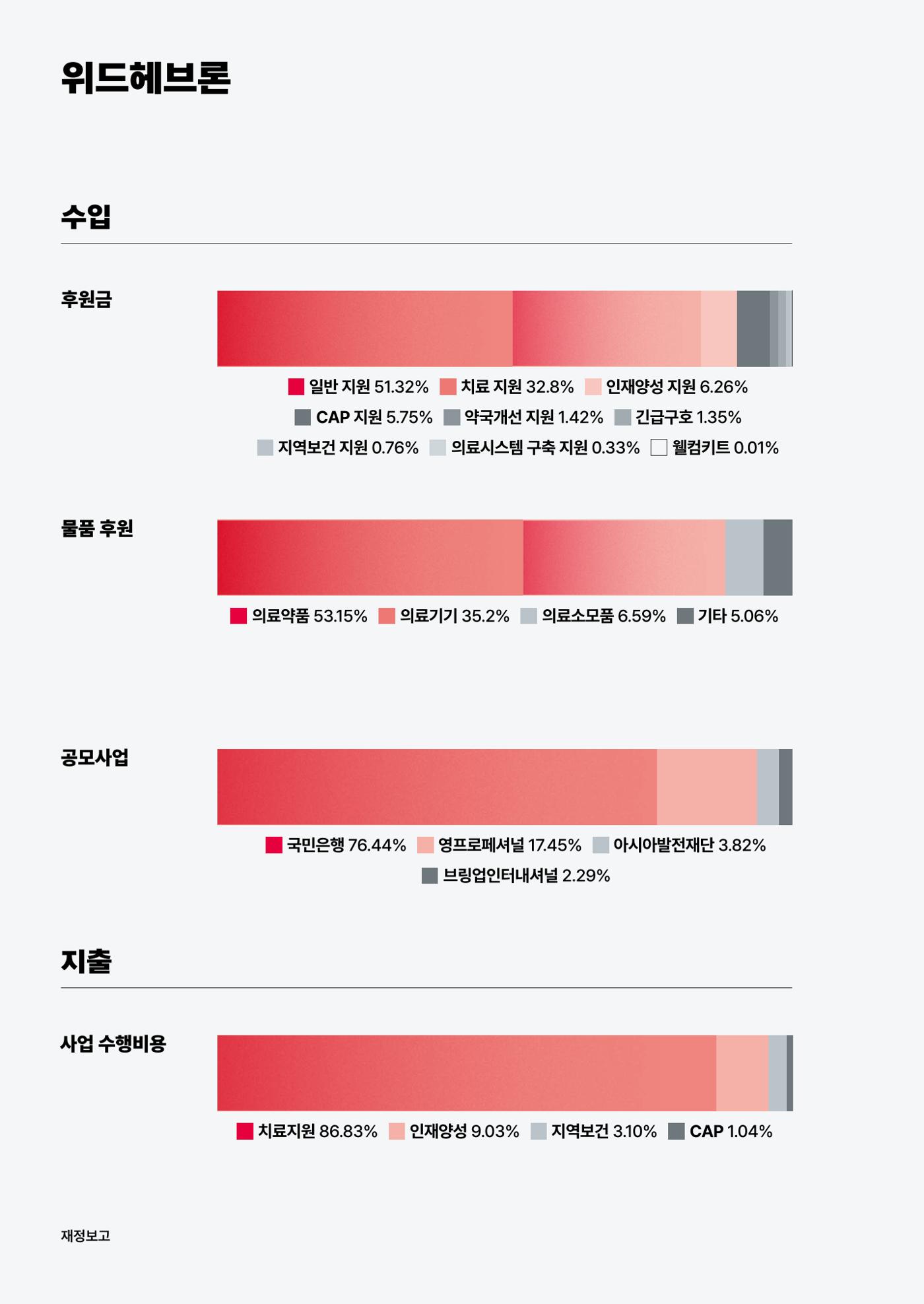 2025년 위드헤브론 연차보고서 11페이지