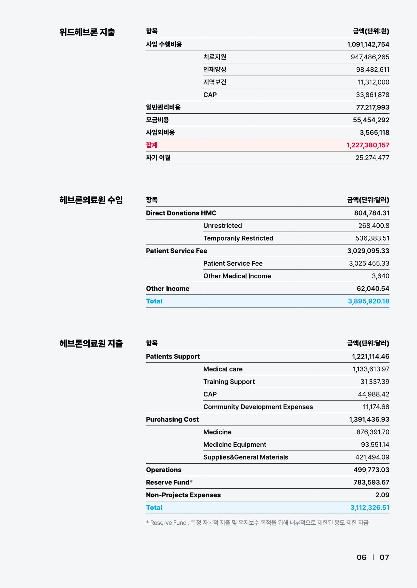 2025년 위드헤브론 연차보고서 10페이지