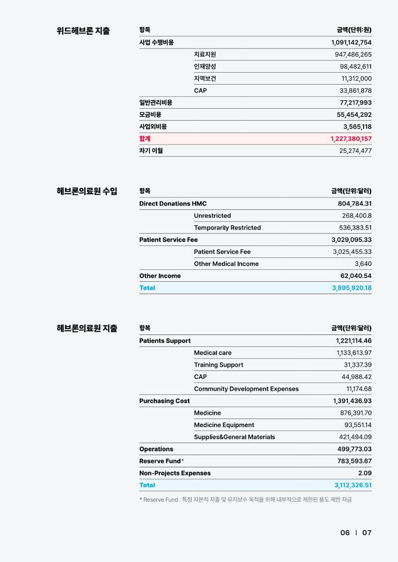 2025년 위드헤브론 연차보고서 10페이지