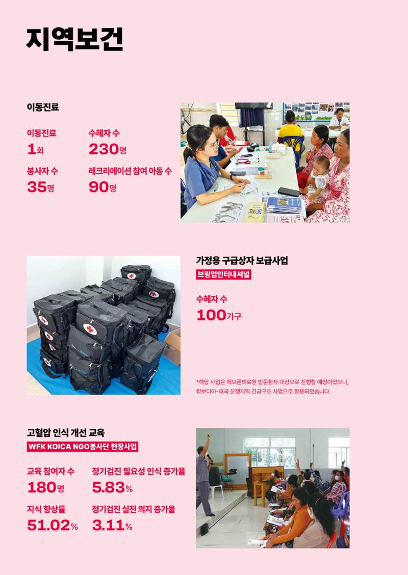 2025년 위드헤브론 연차보고서 25페이지