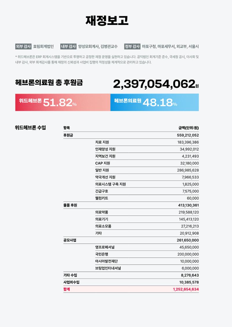 2025년 위드헤브론 연차보고서 9페이지