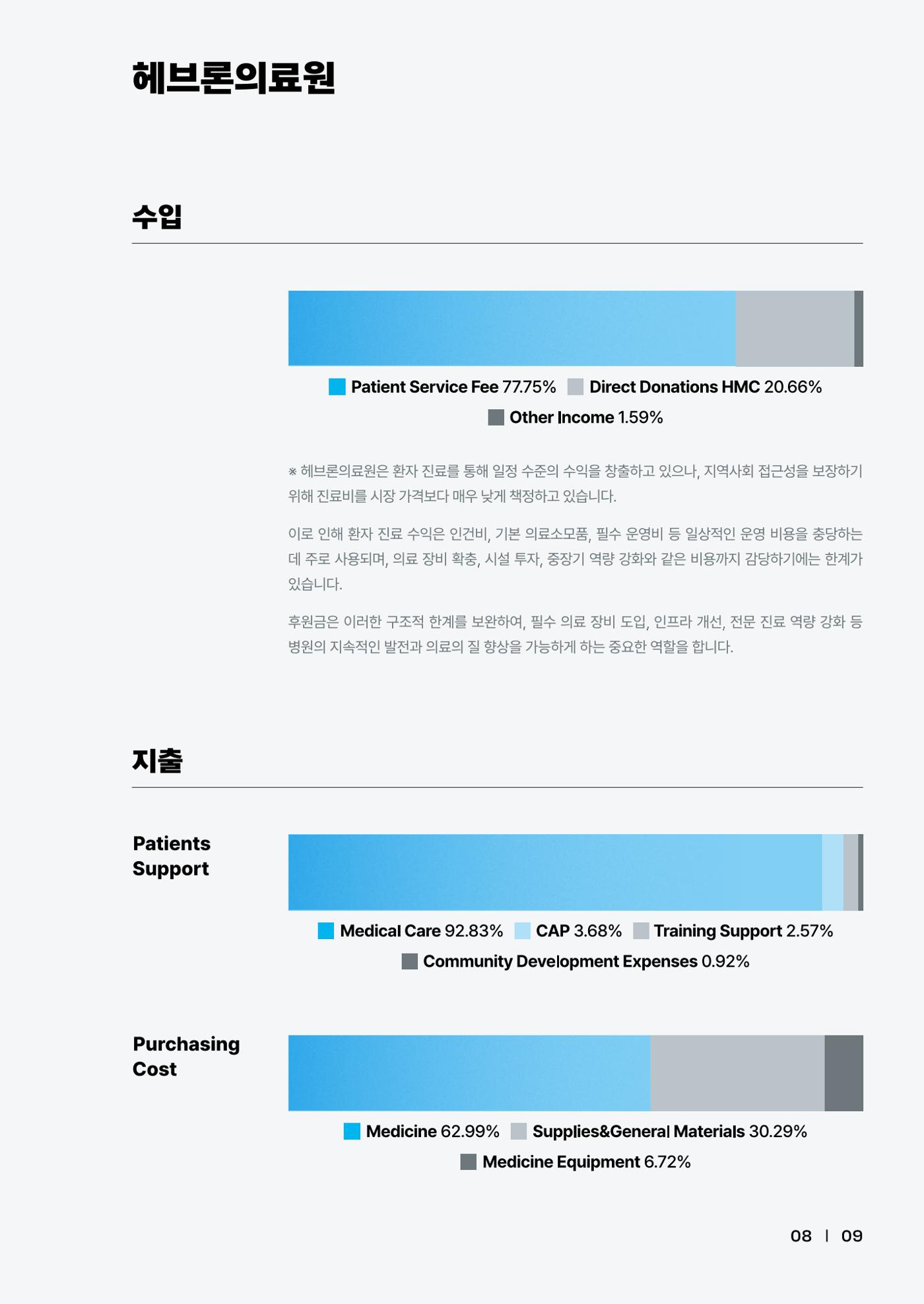 2025년 위드헤브론 연차보고서 12페이지