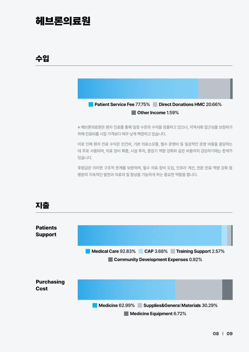 2025년 위드헤브론 연차보고서 12페이지