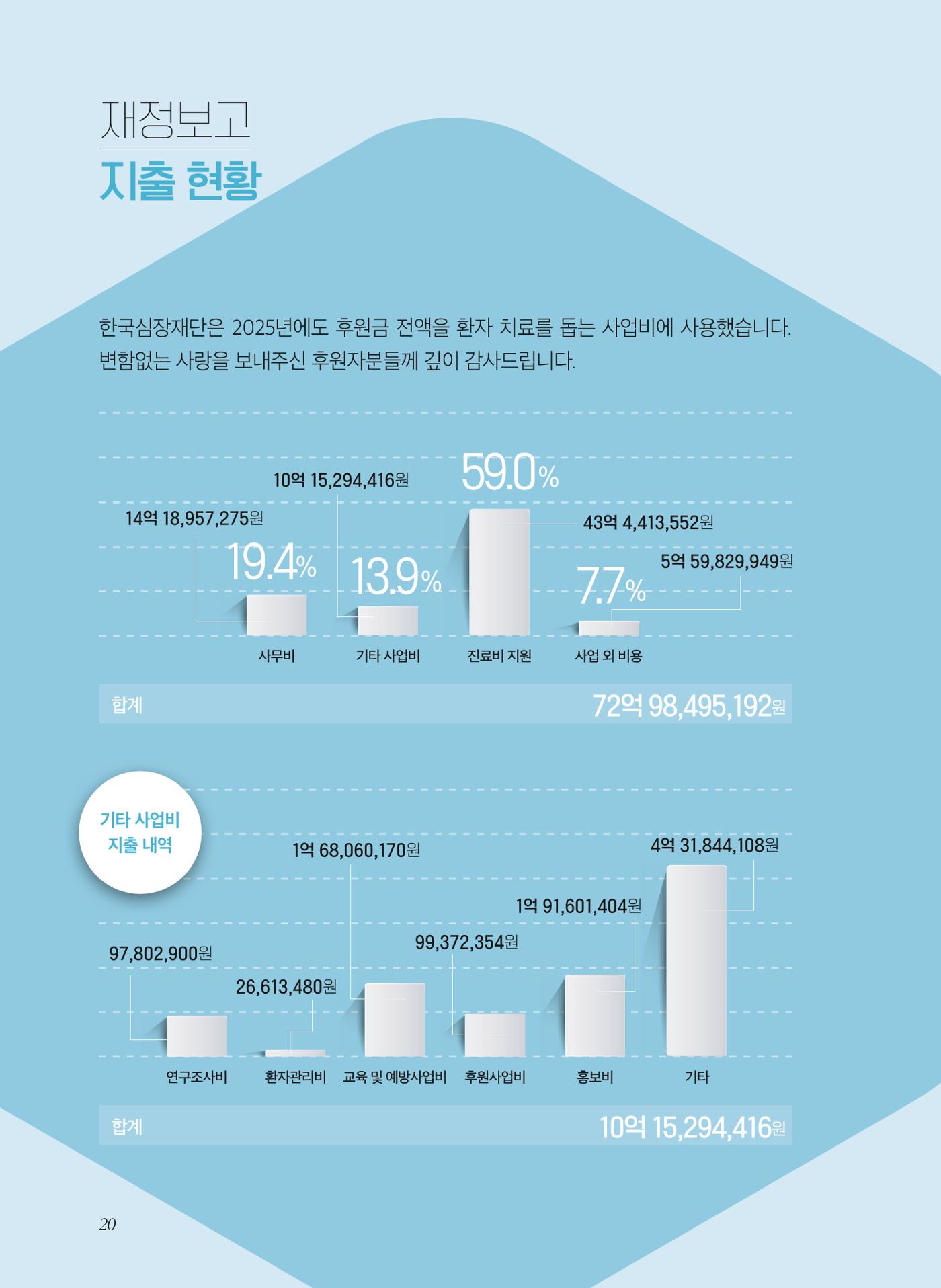 2025 활동보고서 20페이지