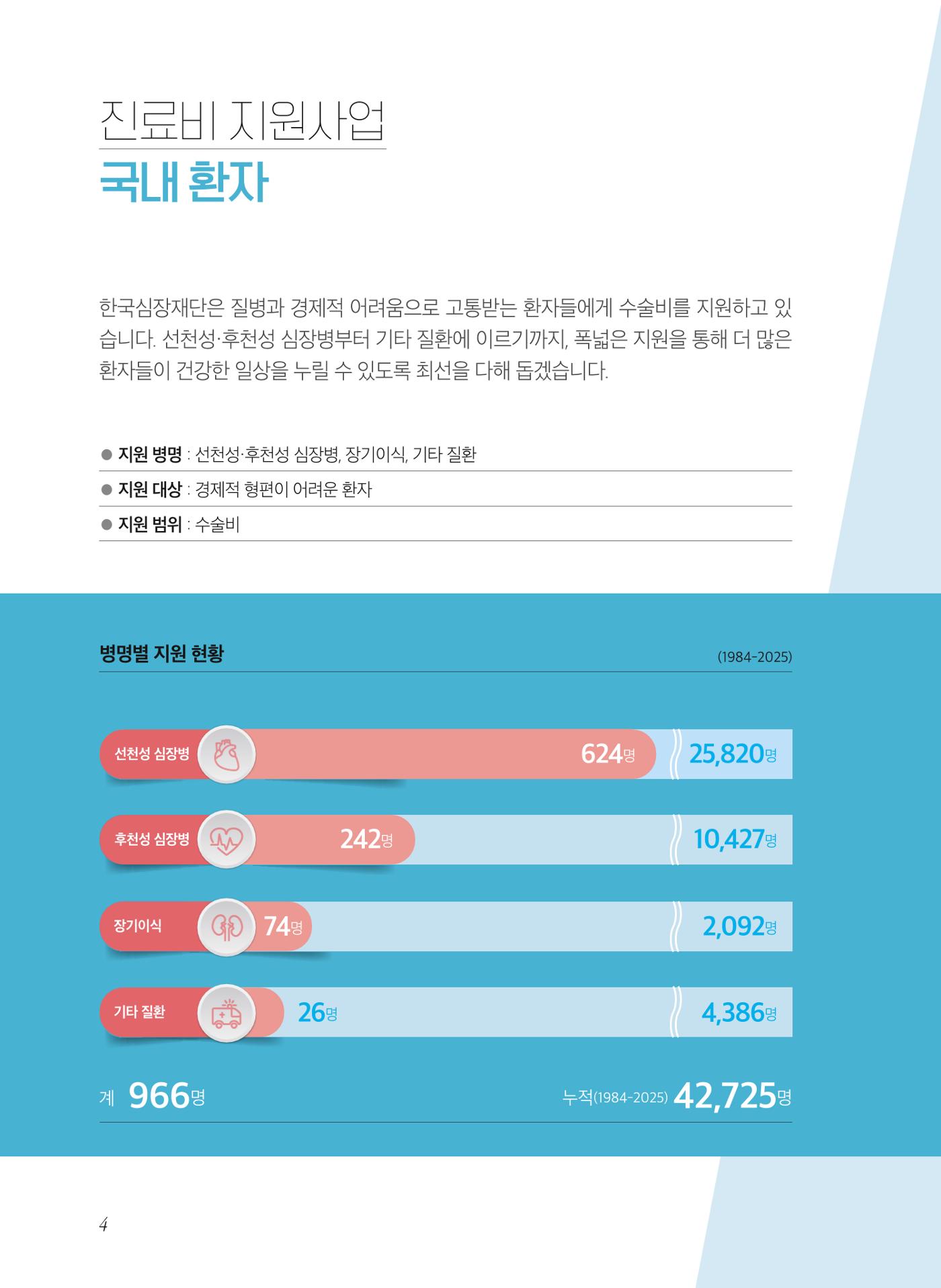 2025 활동보고서 4페이지