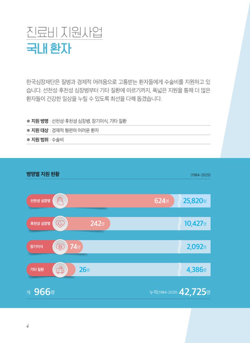 2025 활동보고서 4페이지