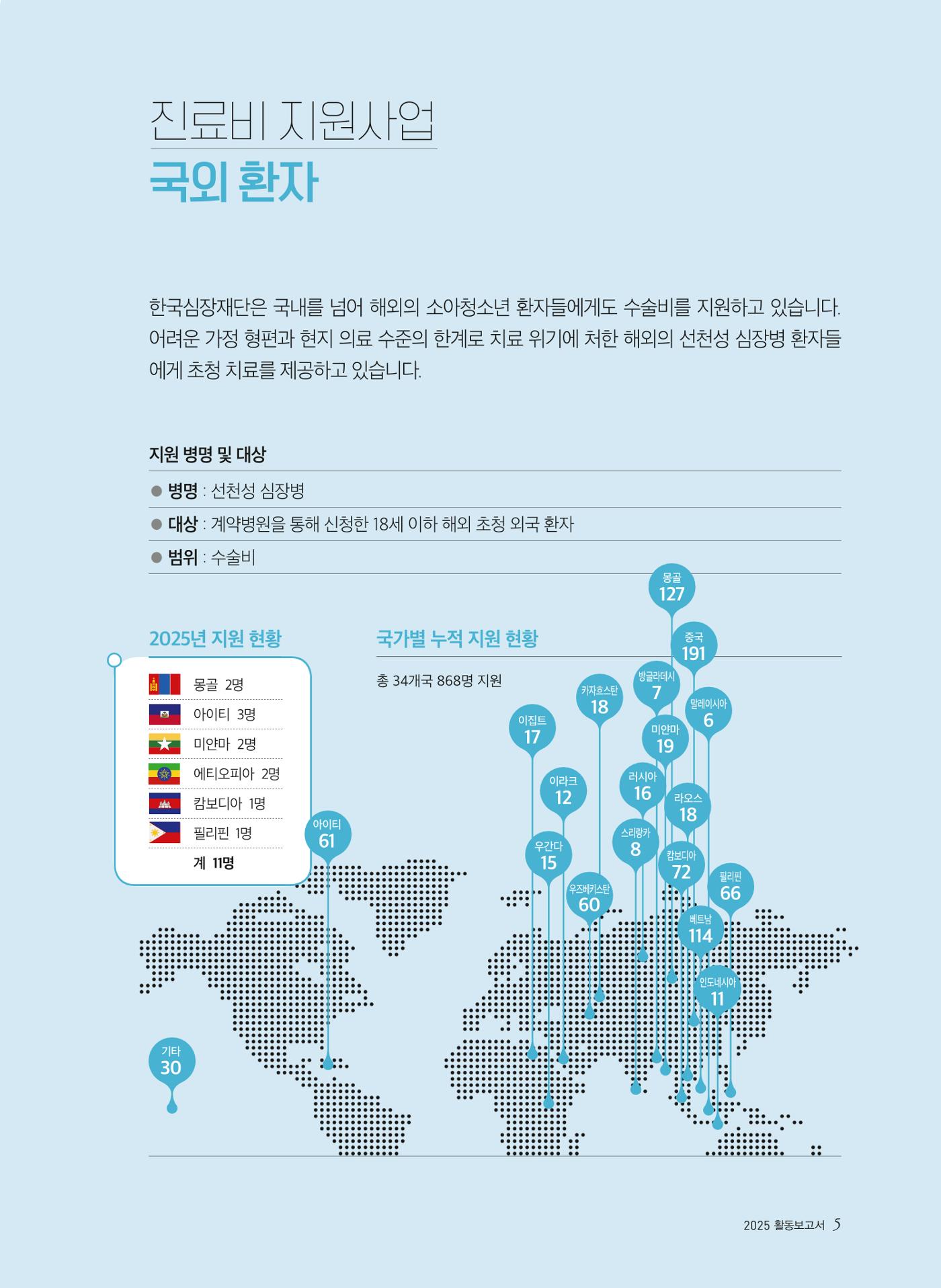 2025 활동보고서 5페이지