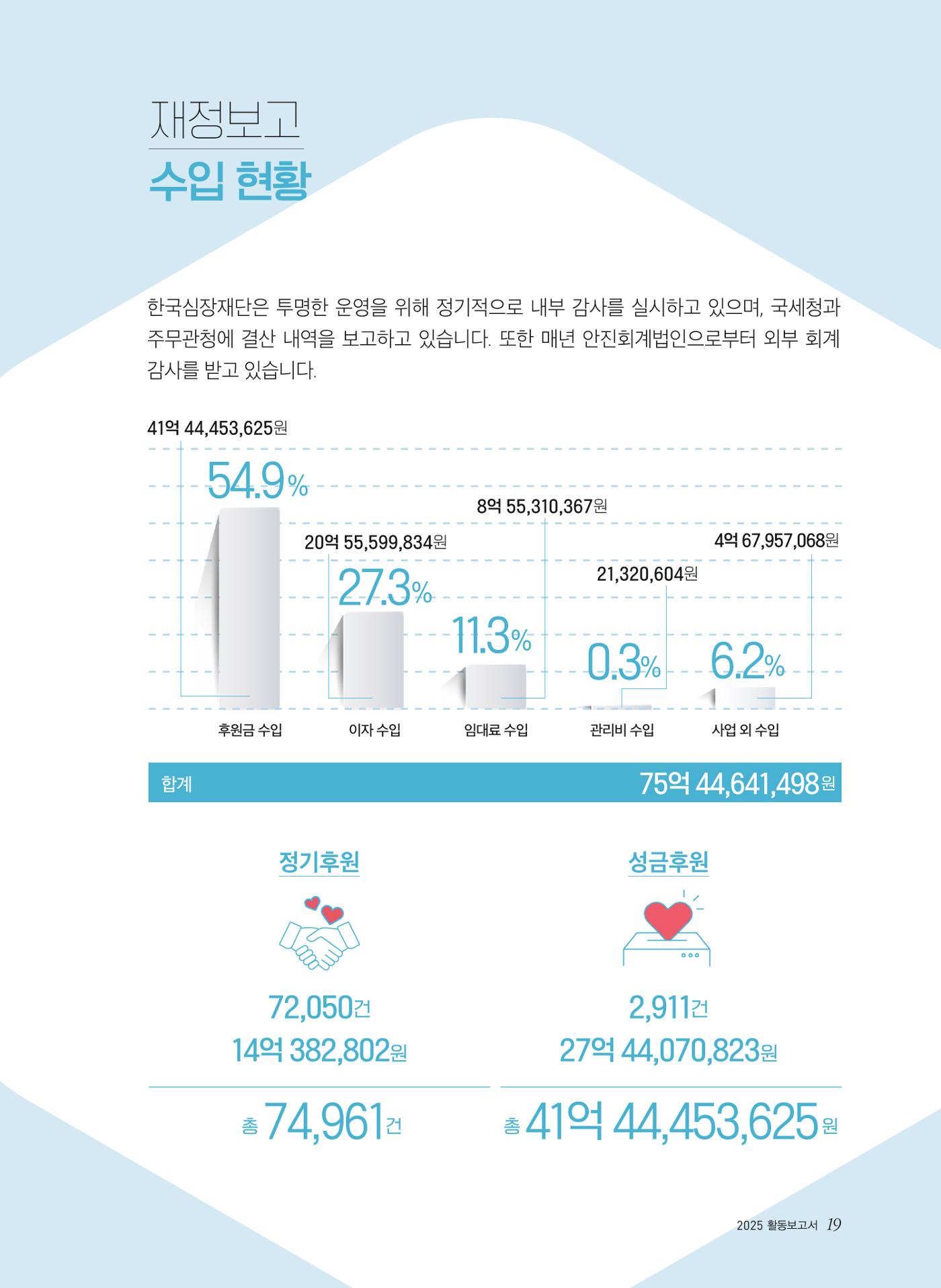 2025 활동보고서 19페이지